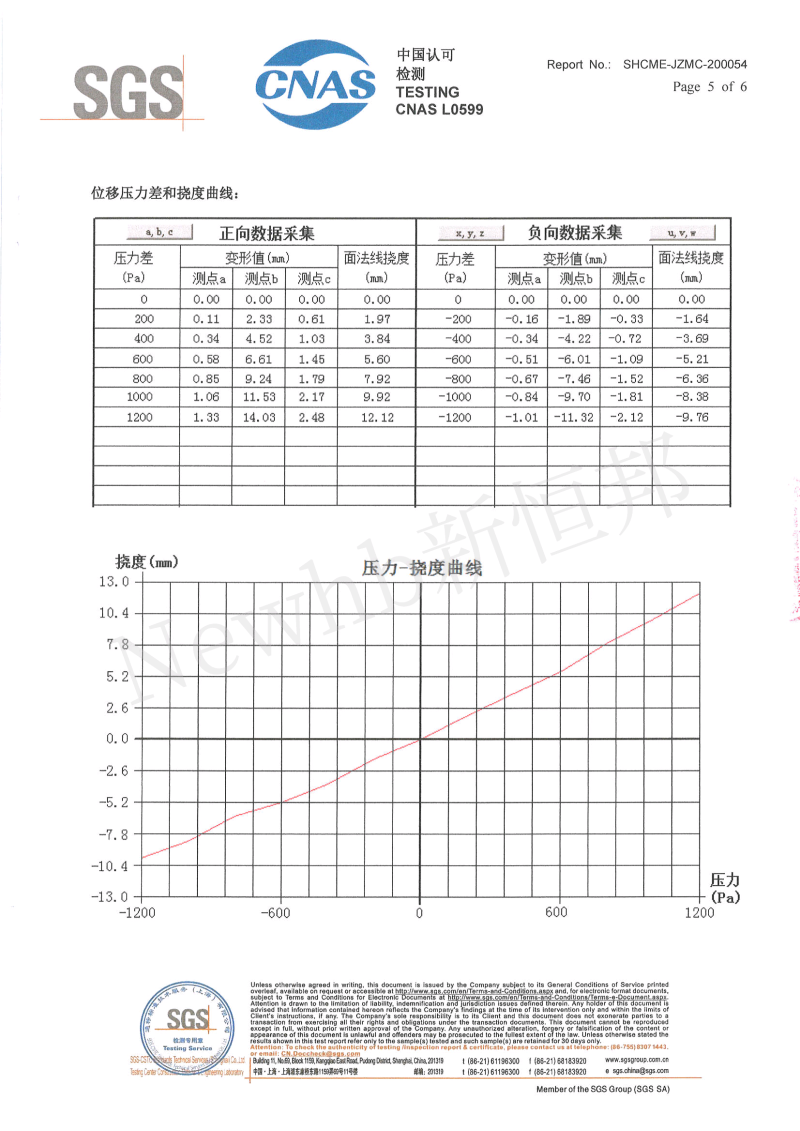 91视频福利抗風卷簾門SGS檢測報告91视频福利抗風卷簾門SGS檢測（cè）報告5