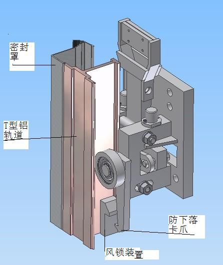 柔（róu）性大門示意圖
