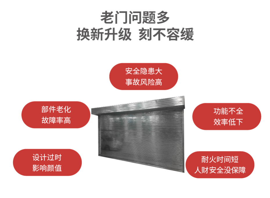 老（lǎo）門問（wèn）題多_畫板（bǎn） 1 副本（běn） 2